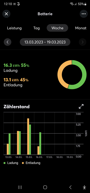 Monitor Speicher