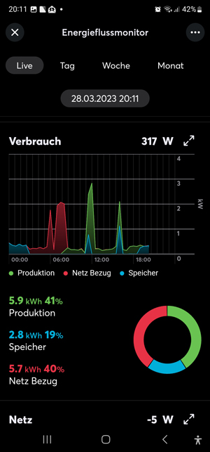 Monitor Verbrauch